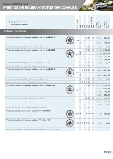 precios de equipamientos opcionales - Bmw