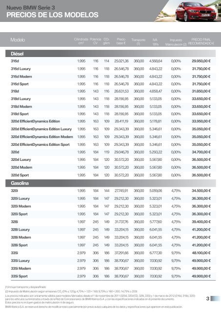 precios de equipamientos opcionales - Bmw