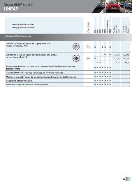 precios de equipamientos opcionales - Bmw