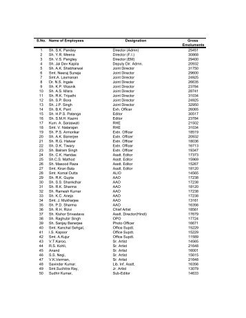 S.No. Name of Employees Designation Gross Emoluments 1 Sh. SK ...