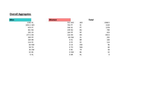 Masters MASTER SCORE SHEET operational 2009