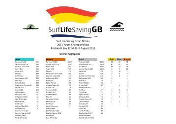 british sls surf youth results 2011 - SLSGB