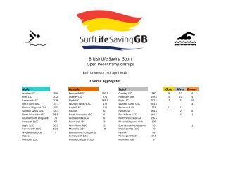 Open results - SLSGB