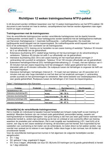 NTFU Trainingsrichtlijnen - RozenbergSport.nl