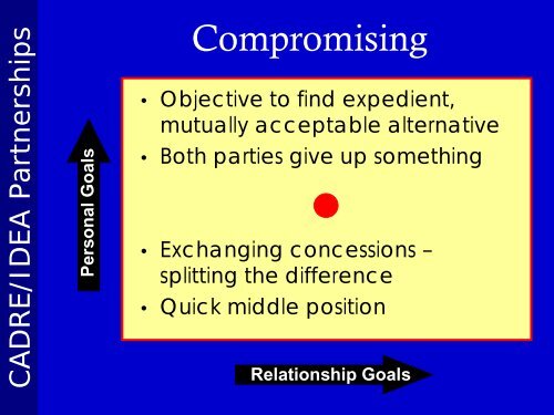 The Five Conflict Handling Modes - Direction Service