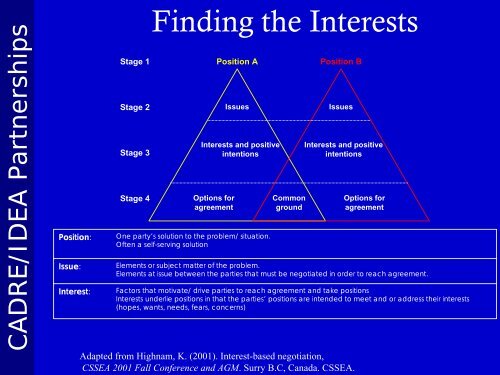 The Five Conflict Handling Modes - Direction Service