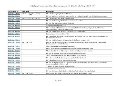 Fundstellennachweis zu den Materialien der österreichischen ... - RIS