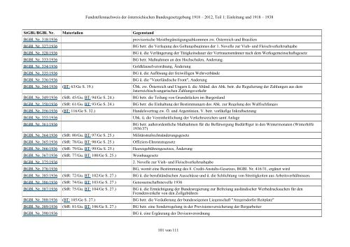 Fundstellennachweis zu den Materialien der österreichischen ... - RIS