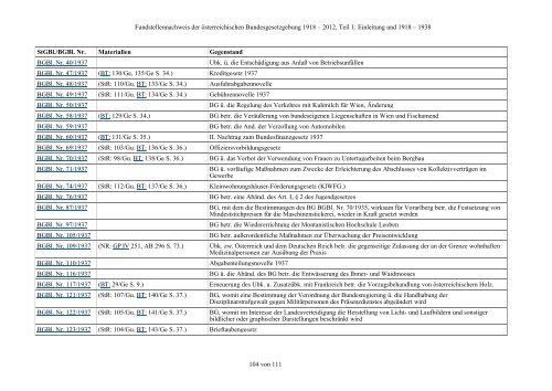 Fundstellennachweis zu den Materialien der österreichischen ... - RIS