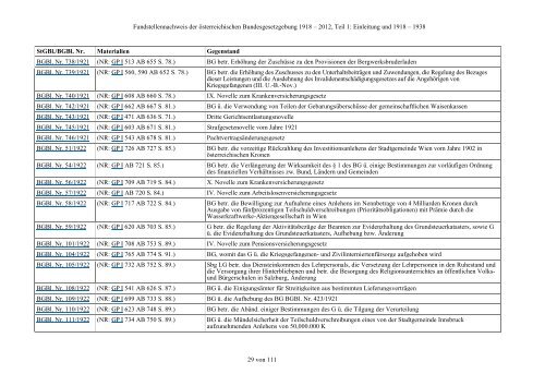 Fundstellennachweis zu den Materialien der österreichischen ... - RIS