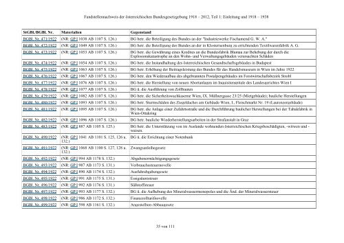 Fundstellennachweis zu den Materialien der österreichischen ... - RIS