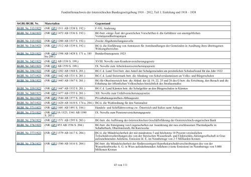 Fundstellennachweis zu den Materialien der österreichischen ... - RIS