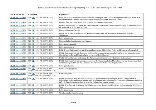 Fundstellennachweis zu den Materialien der österreichischen ... - RIS