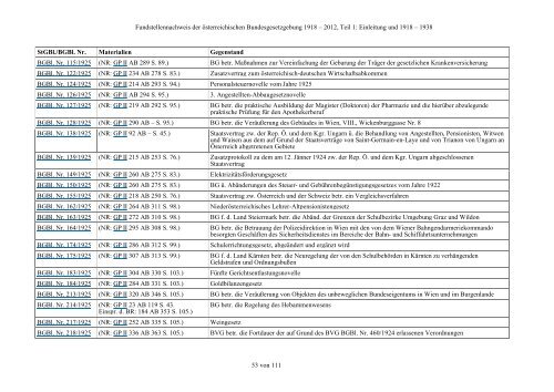 Fundstellennachweis zu den Materialien der österreichischen ... - RIS