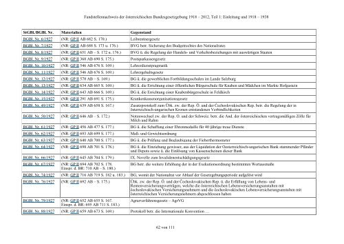 Fundstellennachweis zu den Materialien der österreichischen ... - RIS