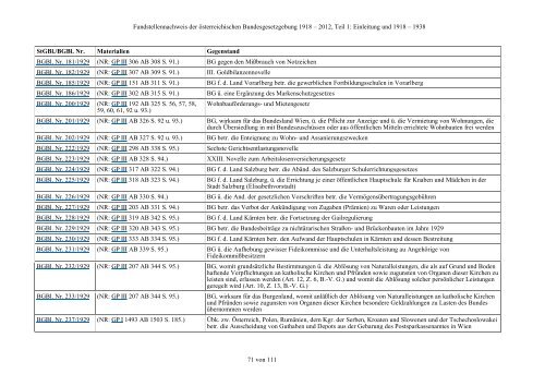 Fundstellennachweis zu den Materialien der österreichischen ... - RIS