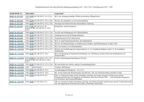 Fundstellennachweis zu den Materialien der österreichischen ... - RIS