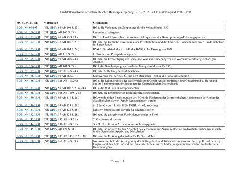 Fundstellennachweis zu den Materialien der österreichischen ... - RIS