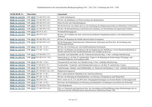 Fundstellennachweis zu den Materialien der österreichischen ... - RIS