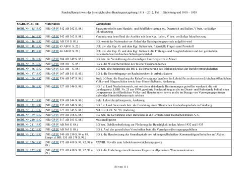 Fundstellennachweis zu den Materialien der österreichischen ... - RIS