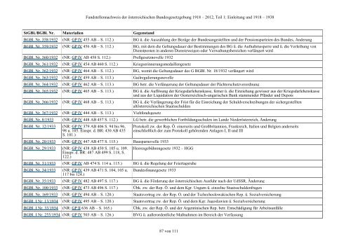 Fundstellennachweis zu den Materialien der österreichischen ... - RIS