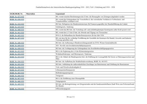 Fundstellennachweis zu den Materialien der österreichischen ... - RIS