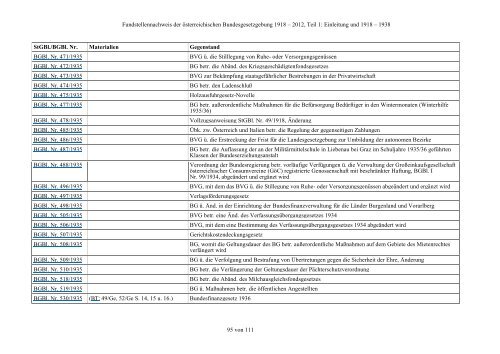 Fundstellennachweis zu den Materialien der österreichischen ... - RIS