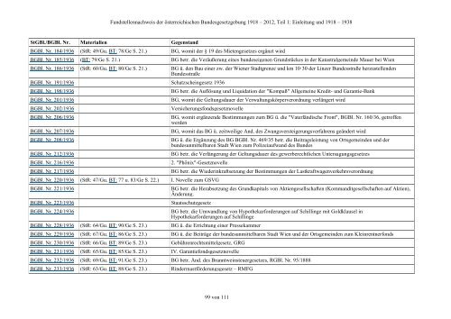 Fundstellennachweis zu den Materialien der österreichischen ... - RIS