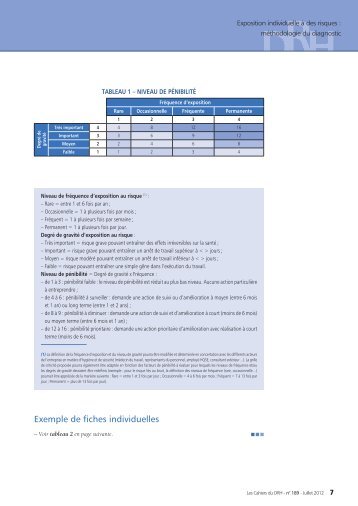 Exemple de fiches individuelles - Wk-rh