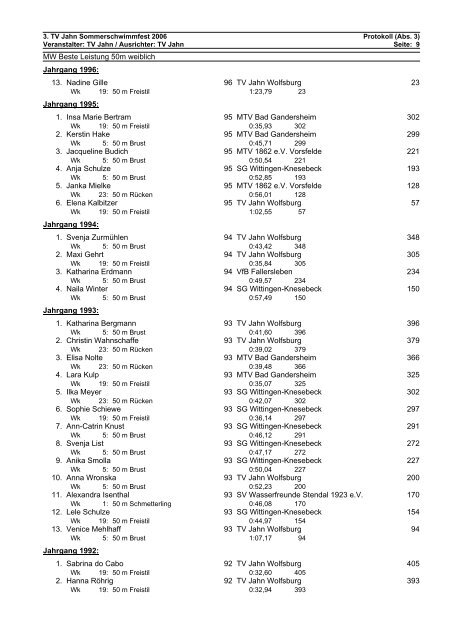 Protokoll - TV Jahn Wolfsburg Schwimmen