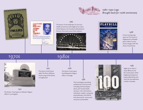 Graphic Timeline - The Actors Fund