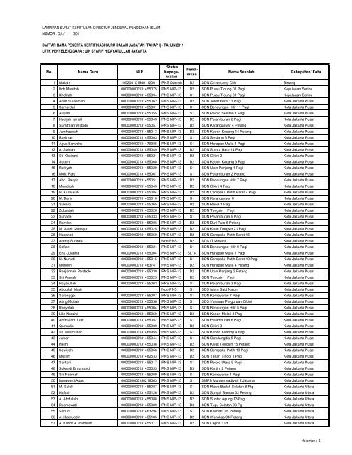 LAMPIRAN SURAT KEPUTUSAN DIREKTUR JENDERAL ...