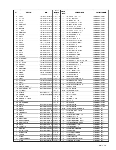 LAMPIRAN SURAT KEPUTUSAN DIREKTUR JENDERAL ...