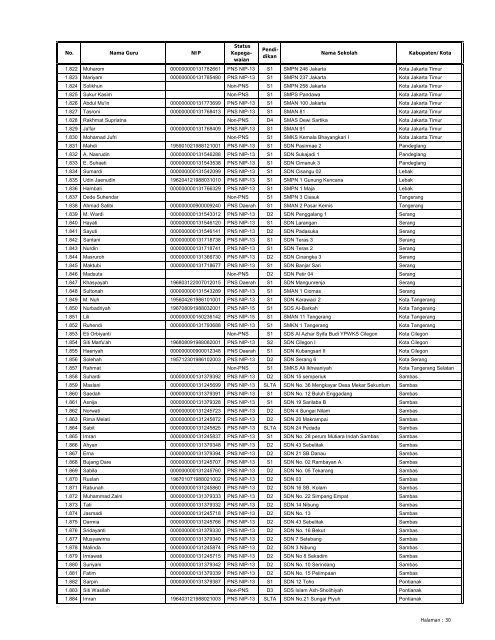 LAMPIRAN SURAT KEPUTUSAN DIREKTUR JENDERAL ...