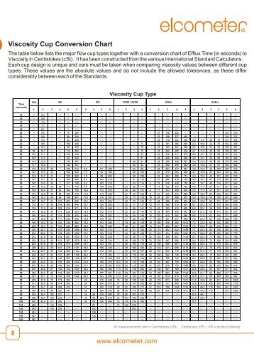 www.elcometer.com Viscosity Cup Conversion Chart