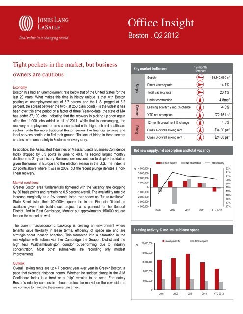 Office Insight - Jones Lang LaSalle