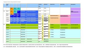 Vergelijkend schema onderwijs Nederland -Duitsland: