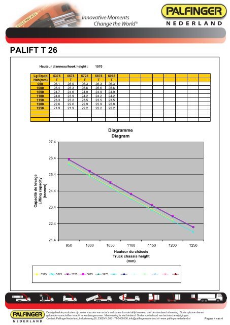 bijlage: Specificaties & afmetingen T 26 - Palfinger