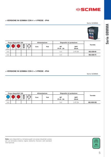 Serie GOMMA - Scame Parre S.p.A.