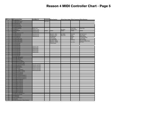 Reason 9 Midi Implementation Chart