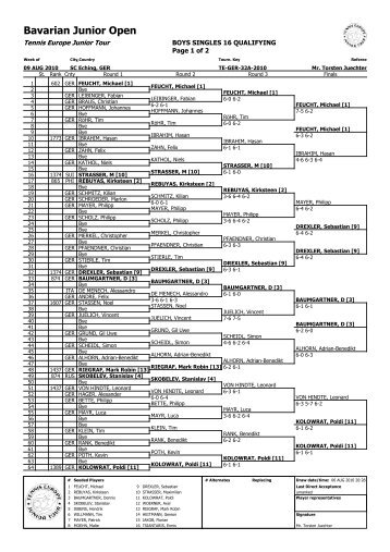 Tennis Europe Tournament Planner - Bavarian Junior Open