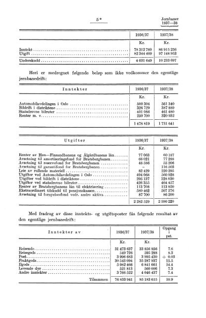 Norges jernbaner 1937-38