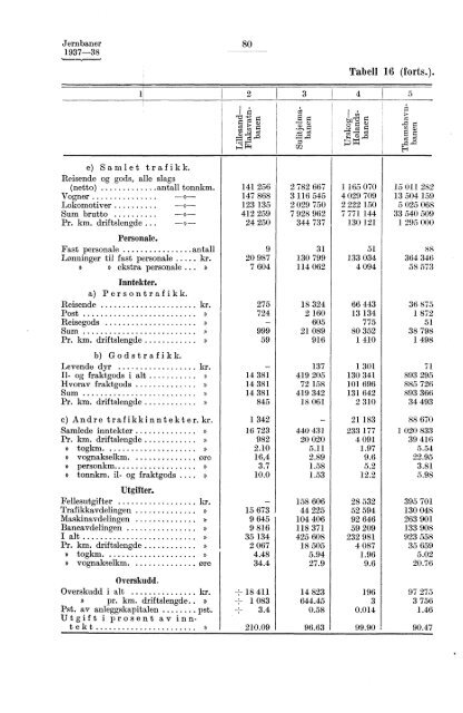 Norges jernbaner 1937-38