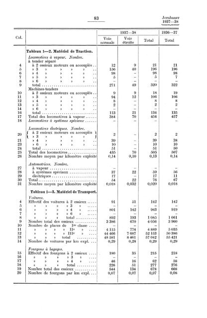 Norges jernbaner 1937-38