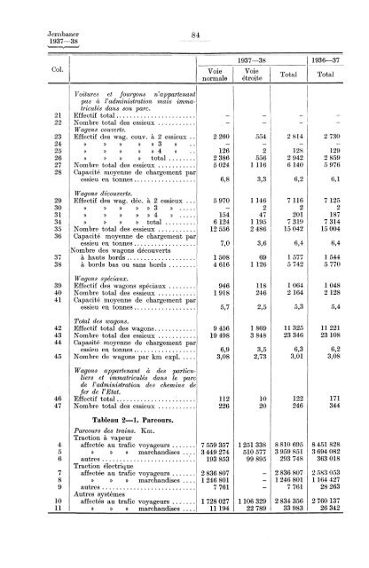 Norges jernbaner 1937-38