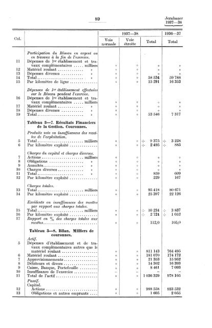 Norges jernbaner 1937-38