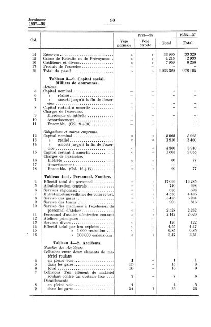 Norges jernbaner 1937-38