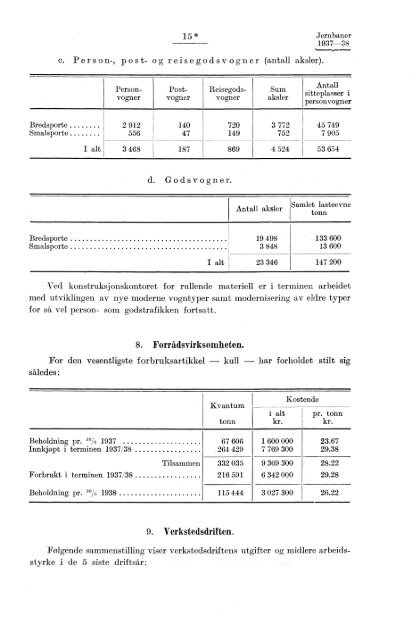 Norges jernbaner 1937-38