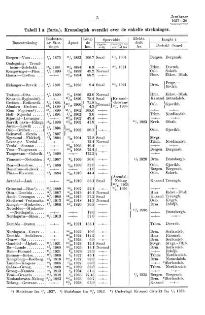 Norges jernbaner 1937-38