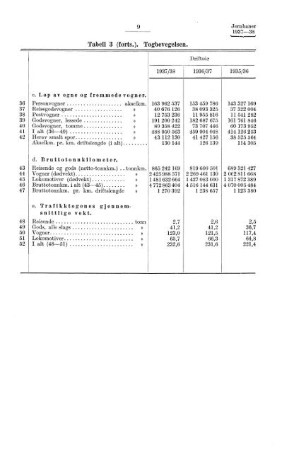 Norges jernbaner 1937-38